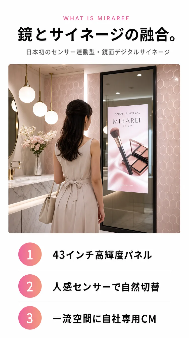 鏡とサイネージの融合