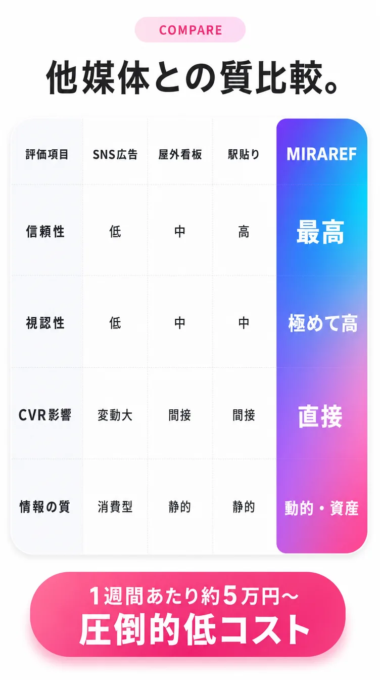 他媒体との質比較